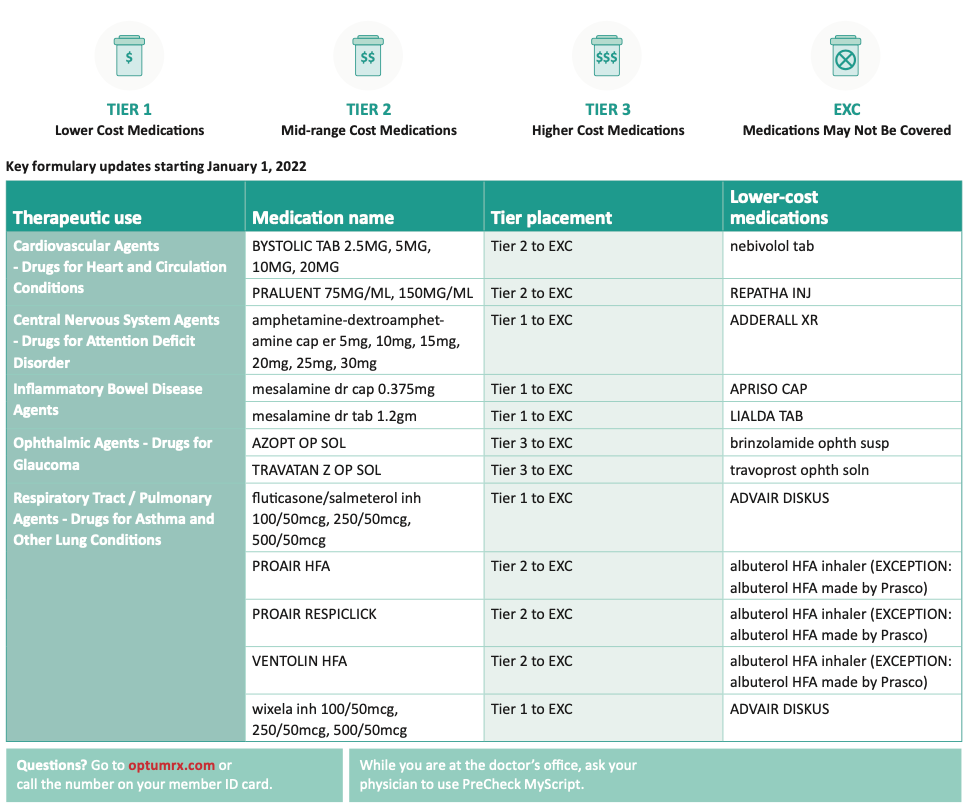 OptumRX Pharmacy Benefit Updates