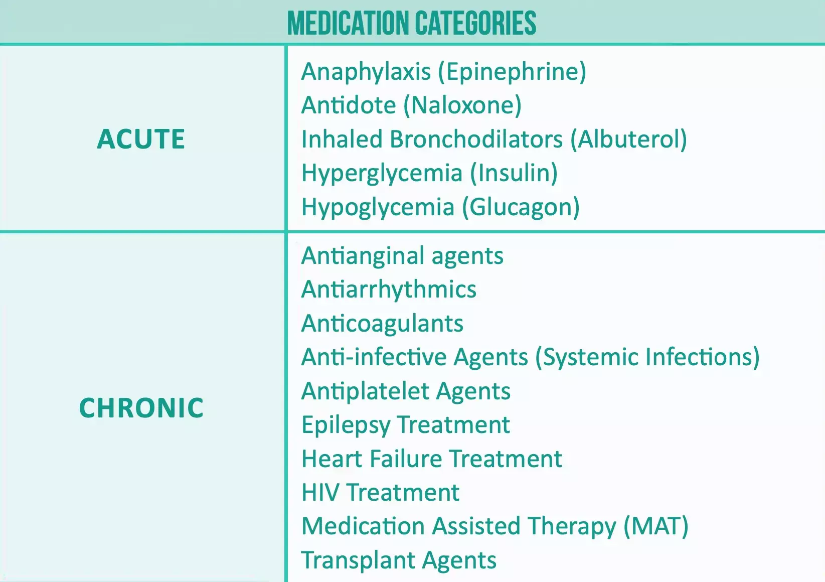 OptimRX Medication Categories