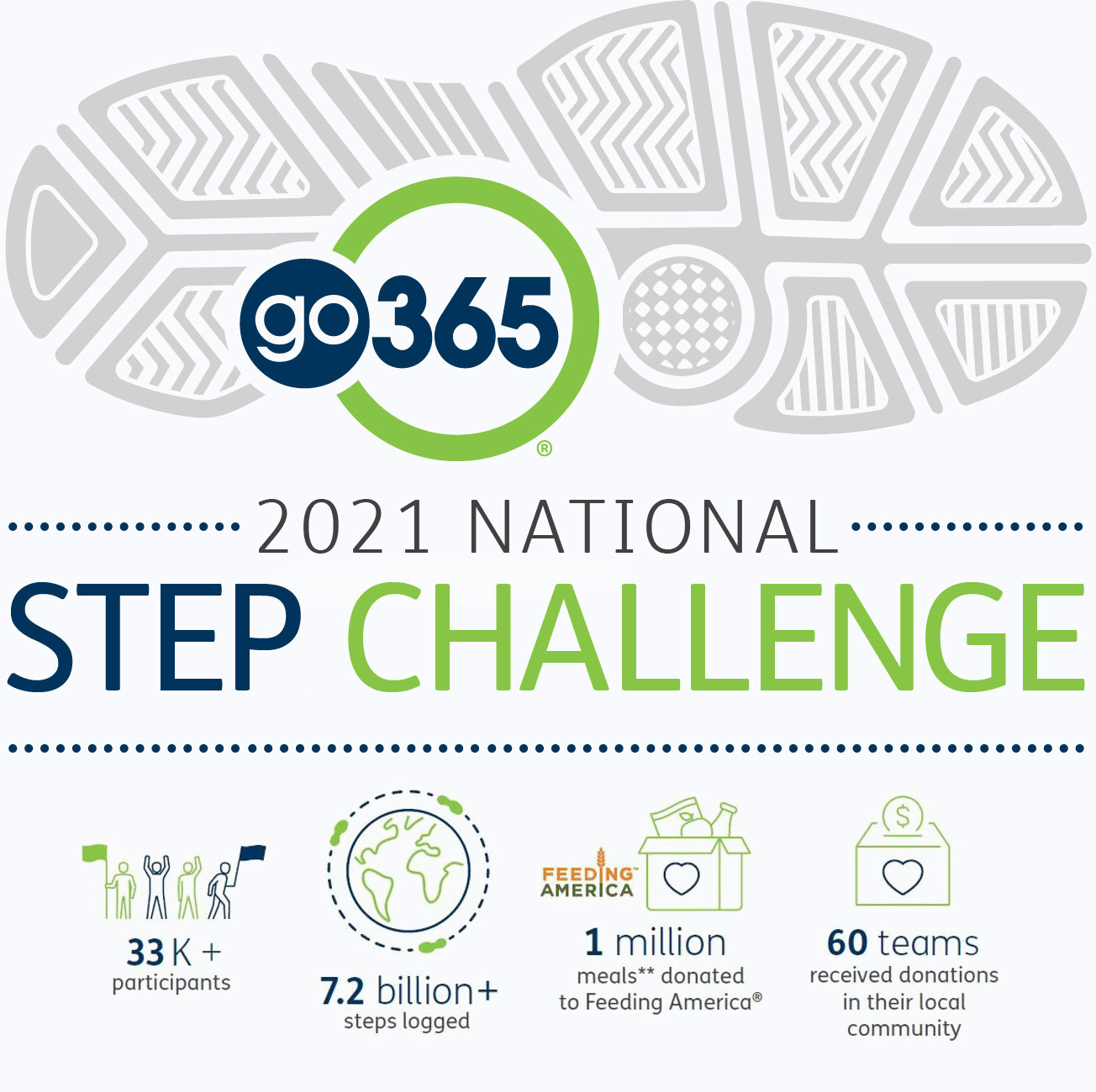 National Step Challenge header image